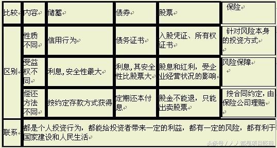 公司债券与公司股票有何区别「公司债券与股票区别」