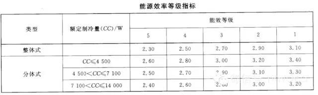 涡旋破碎机视频大全