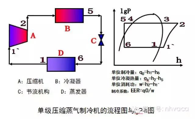 涡旋破碎机视频大全
