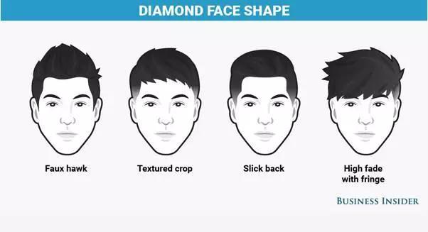 男生脸型与发型的搭配（9款大脸圆脸适合发型男）