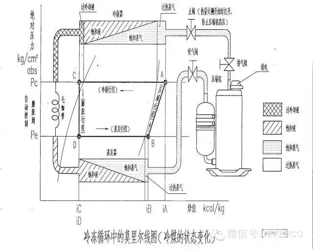 涡旋破碎机视频大全