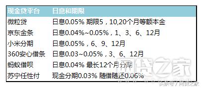 货款3000一年利息多少