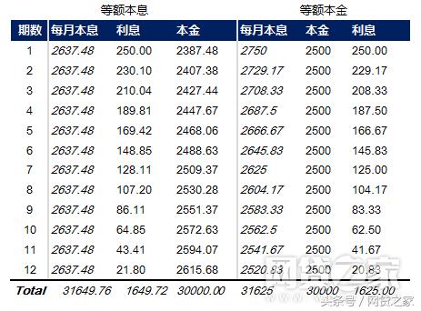 关于贷款利率计算器2013的信息