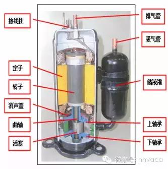 涡旋破碎机视频大全