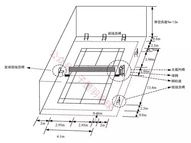 羽毛球场地尺寸