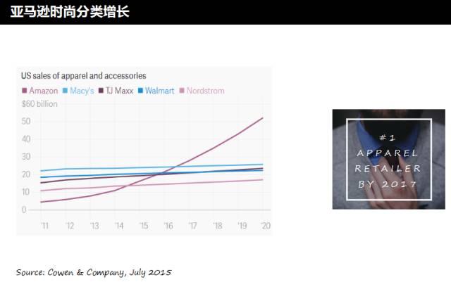 深度解析亚马逊时尚品类及其五大成功要素研究「产品竞争力的五大要素」