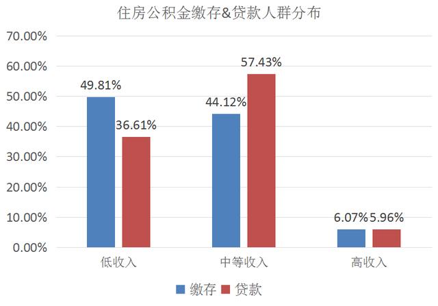 工资条上公积金扣240「公积金全部从工资里扣除可以吗」