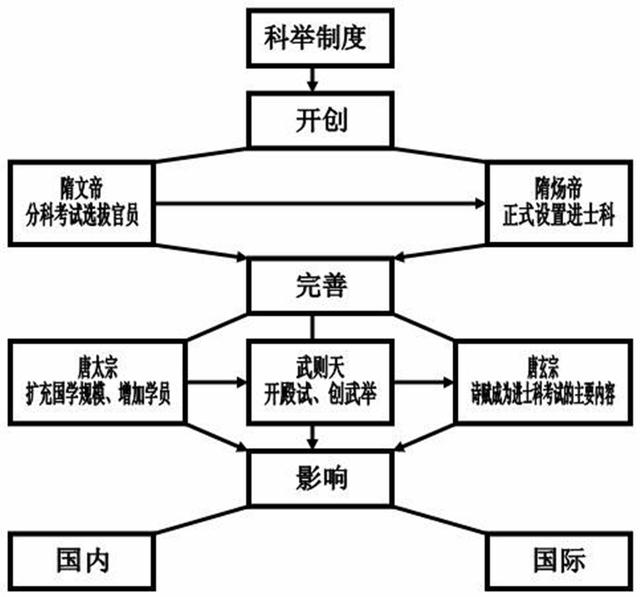 这个中国皇帝被外国人称为：千古第一帝，但是在中国却不太出名