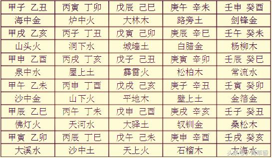 四柱八字基礎知識表格(四柱八字初學者必備)-銳牛沃德訊息網