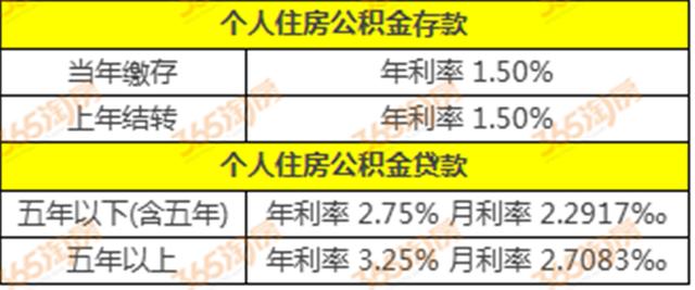 新乡公积金贷款流程详解及时间「新乡市卫辉市招教公告」