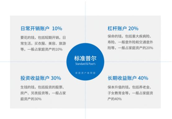 有哪些普通人应知的理财常识书籍「应知应会知识」