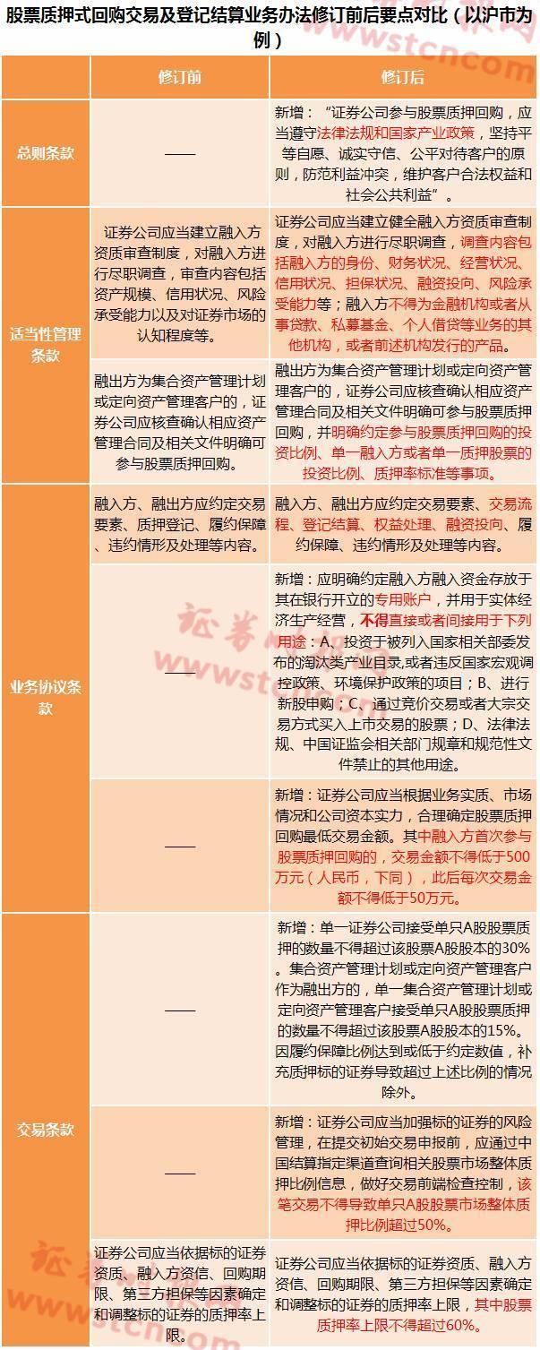 质押率90%「质押多少股票才算是高质押」