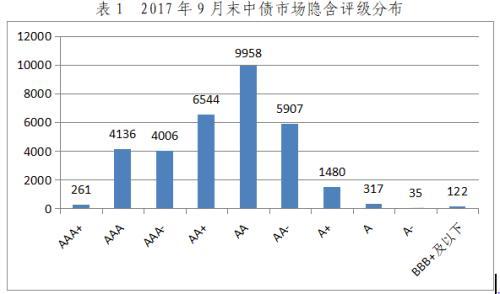 债券评估值「华夏银行估值2017」