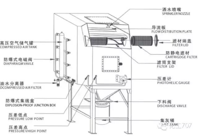 叶片式过滤机的工作原理