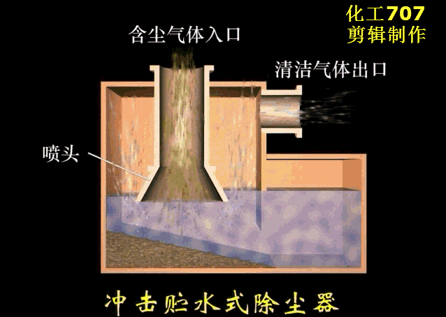 叶片式过滤机的工作原理