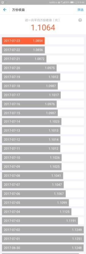 余额宝收益越来越低了最新消息「余额宝收益越来越低了」