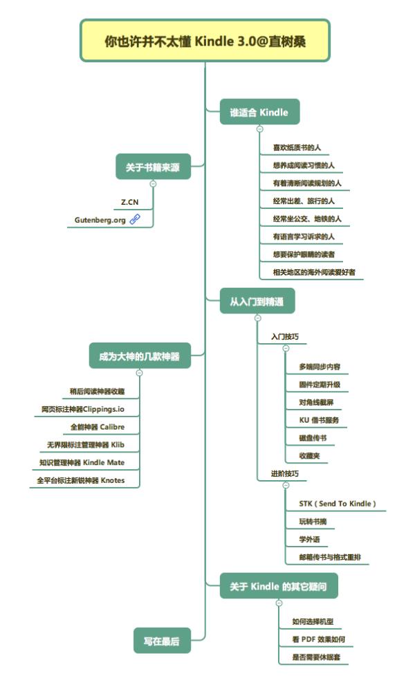 kindle使用小技巧「kindle小技巧」