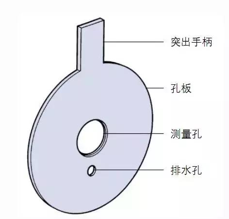 多重圆板过滤机