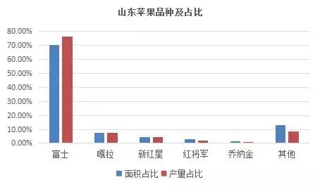 山东：百亿产业品牌，如何在低迷潮中保持优势地位？2