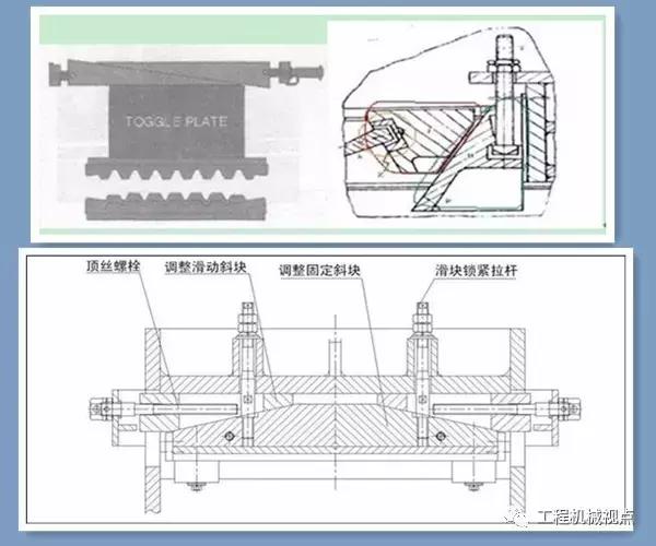 颚式破碎机的肘板作用