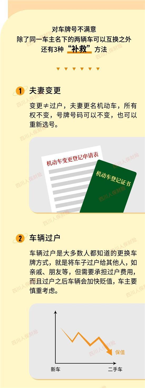 车牌互换？自编自选？2022机动车登记新规来了！