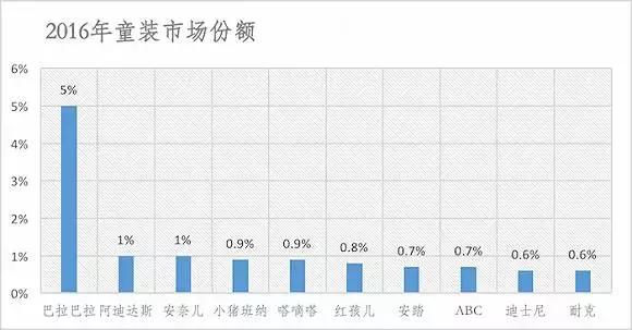 巴拉巴拉童装官网