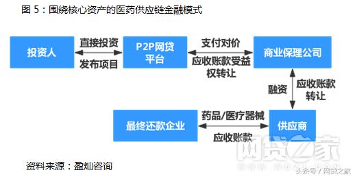 网贷预约标