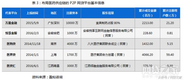 网贷预约标