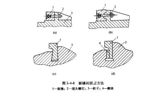 反击式破碎机的原理