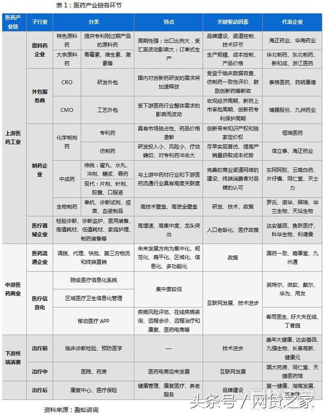 关于网贷预约标的信息