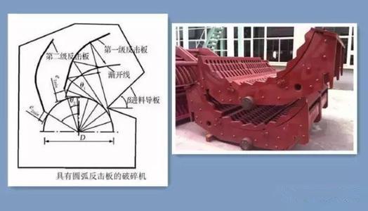 液压反击破碎机原理及维修
