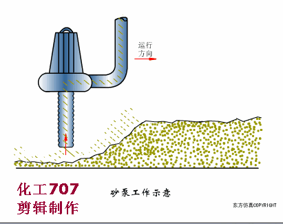 链斗式洗砂机视频