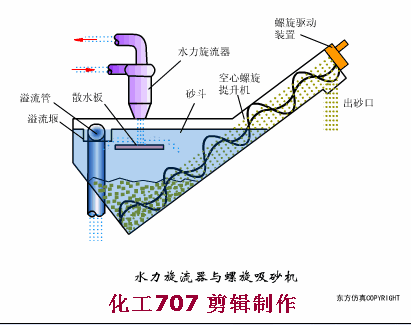 鞍山链斗式洗砂机厂