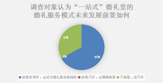 北京婚庆公司加盟