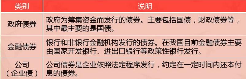 债券基金的类型「债券的基本要素有哪些」