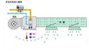 卓展工程顾问公司实力