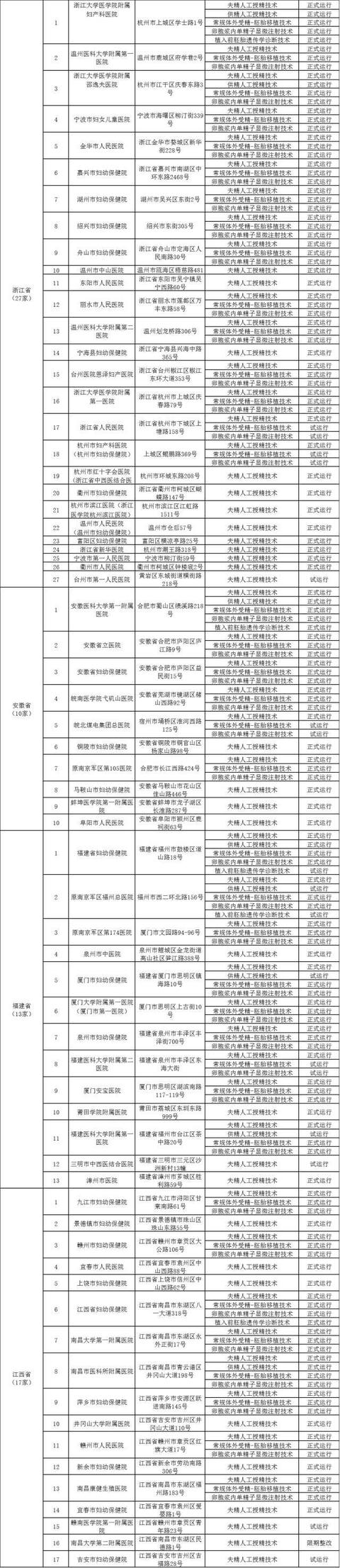 医生，有没有关于生殖中心的排行榜？