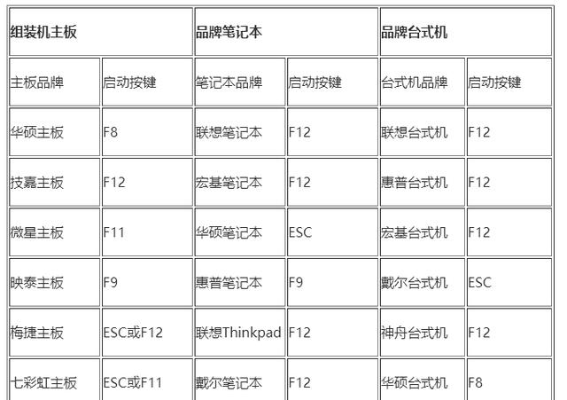 电脑装win10纯净版系统详细教程！一步一步教会你！