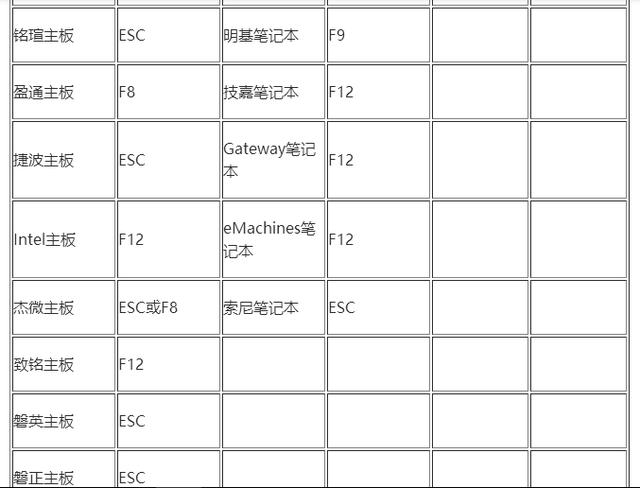 电脑装win10纯净版系统详细教程！一步一步教会你！