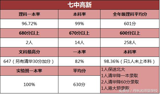 最全！2017成都各大名校高考升学率汇总