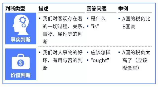 judge是什么意思