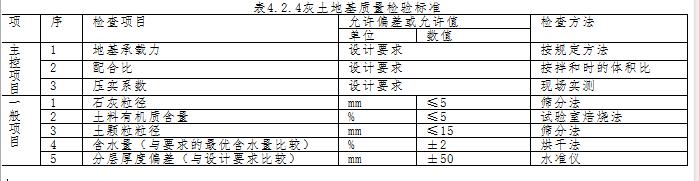 砂石垫层检测规范