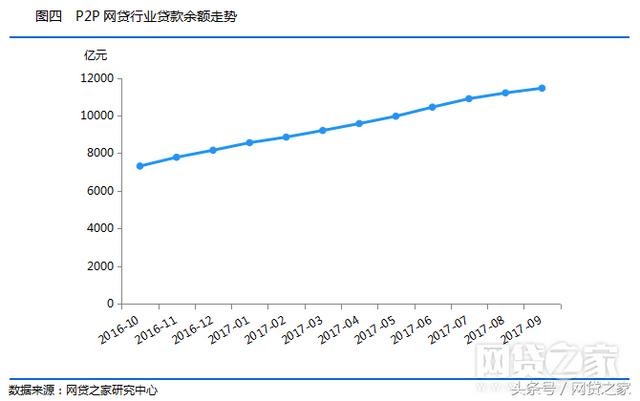 网贷之家问题平台