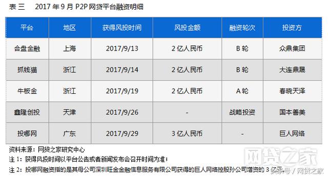 网贷之家问题平台