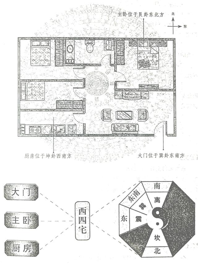 东南门风水