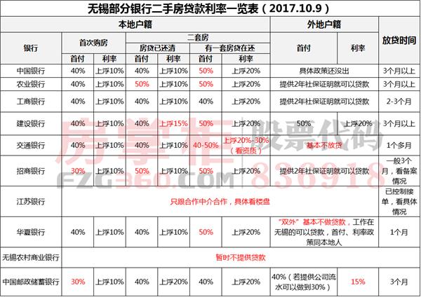 贷款社保证明