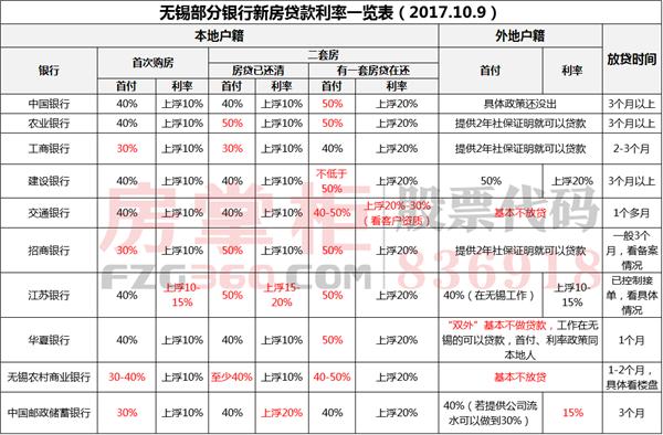 贷款社保证明