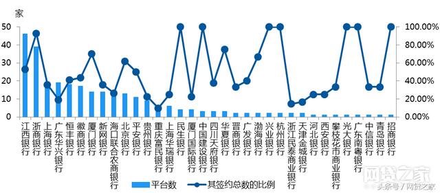 网贷正规存管