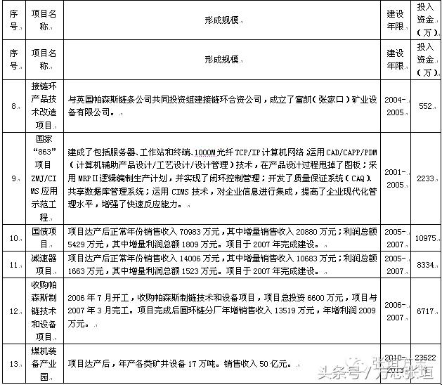 洗砂污水压滤机信山东国一重工好