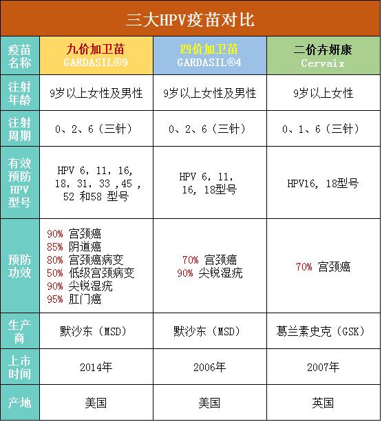 hpv妇科检查什么意思